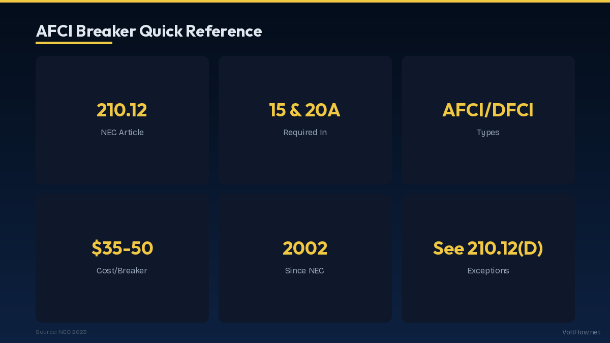 AFCI Quick Reference