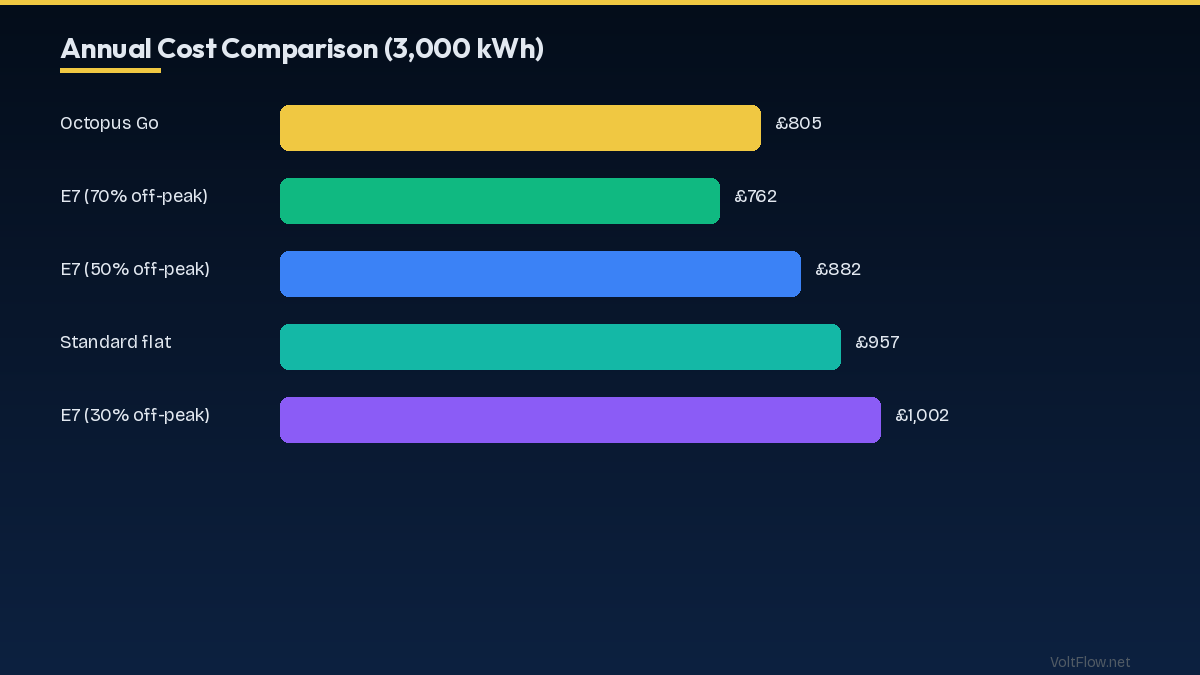 Annual Cost Comparison