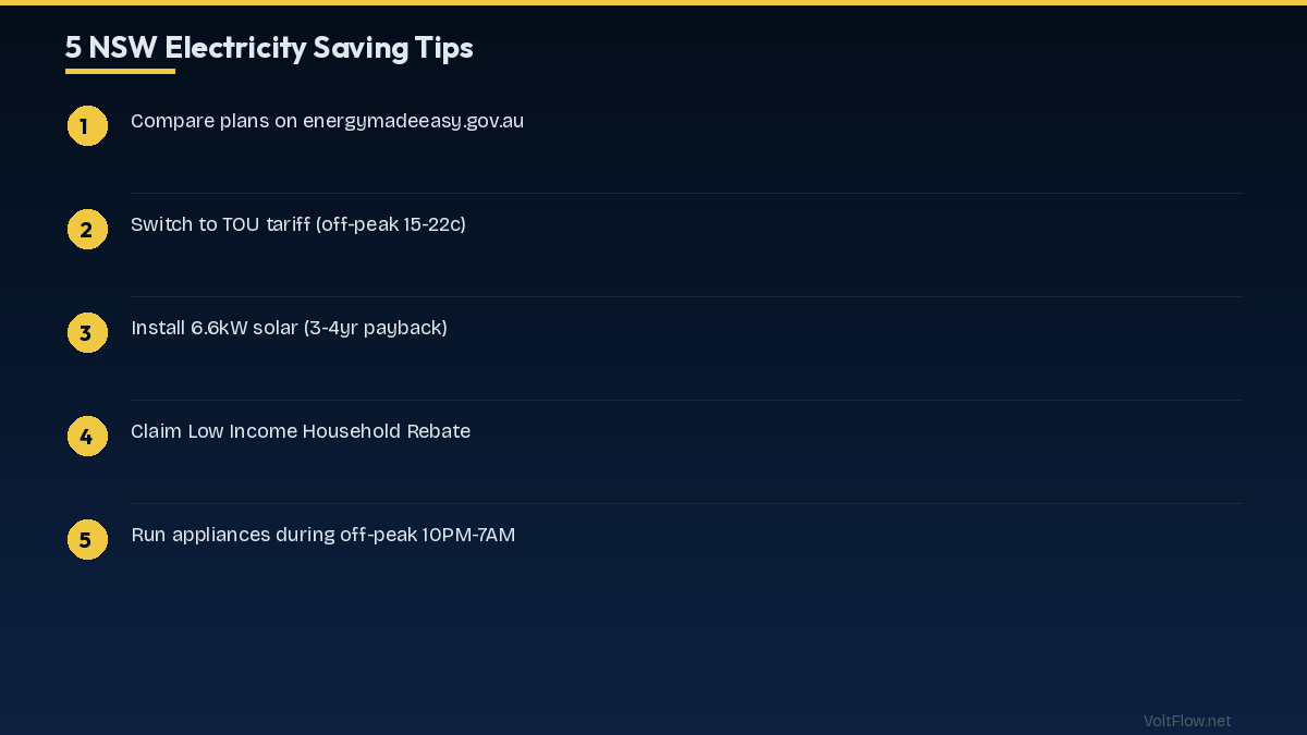 Electricity Cost NSW 2026 Tips