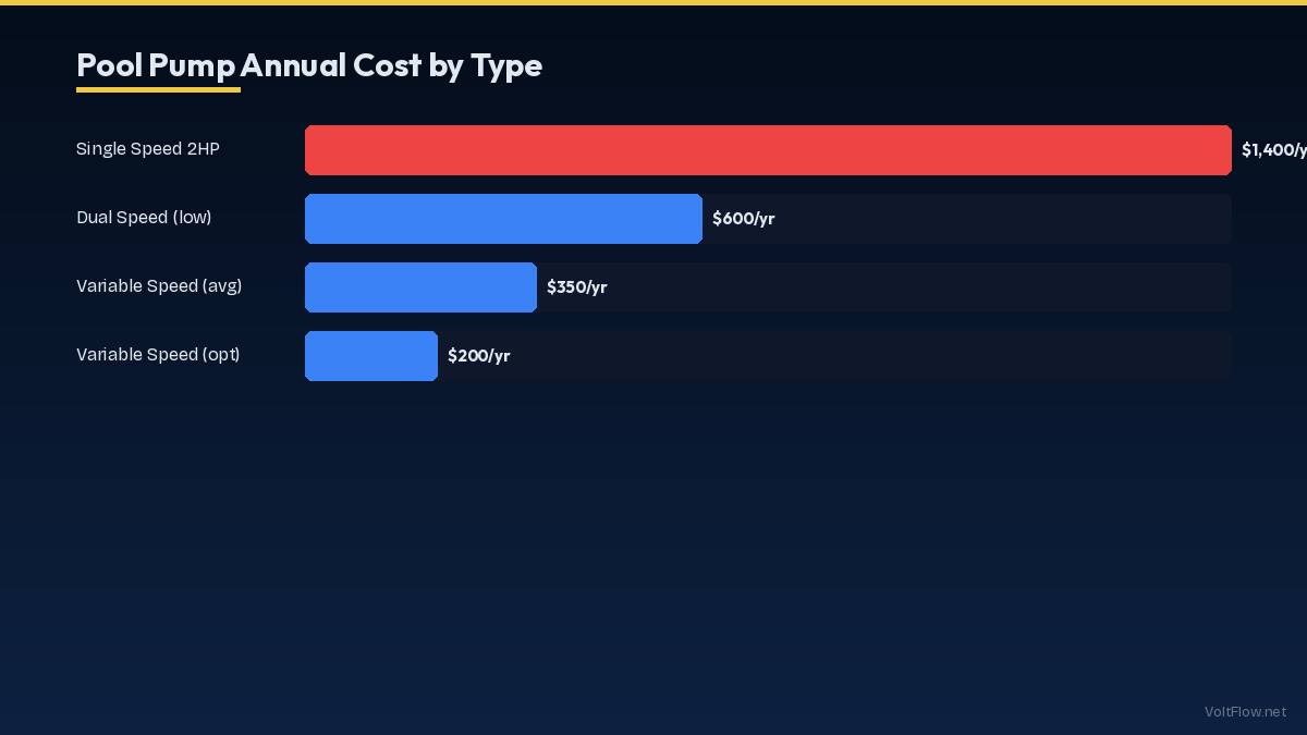 Annual Cost by Pump Type