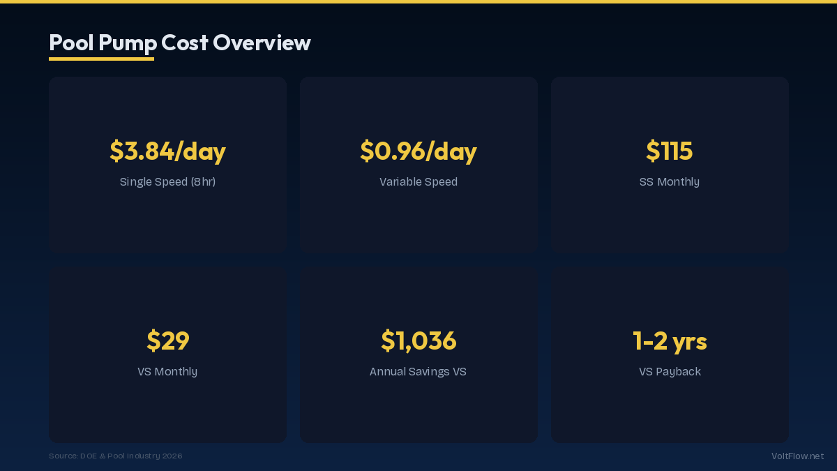 Pool Pump Cost Overview