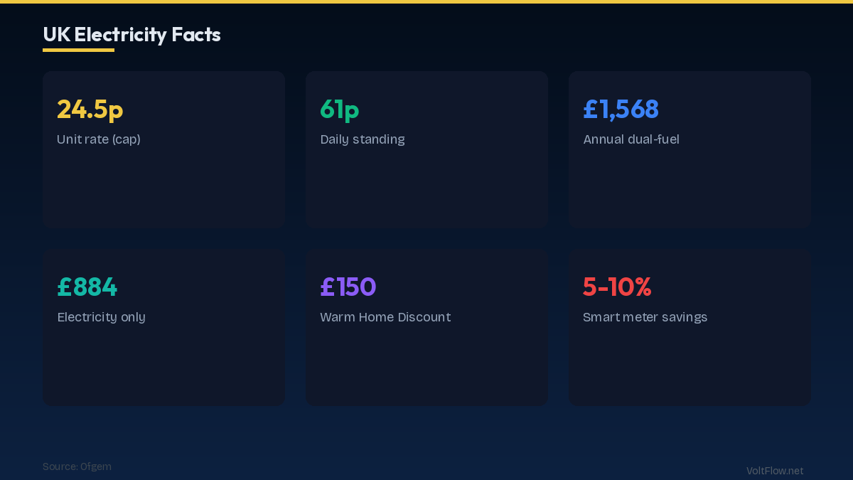 UK Electricity Overview