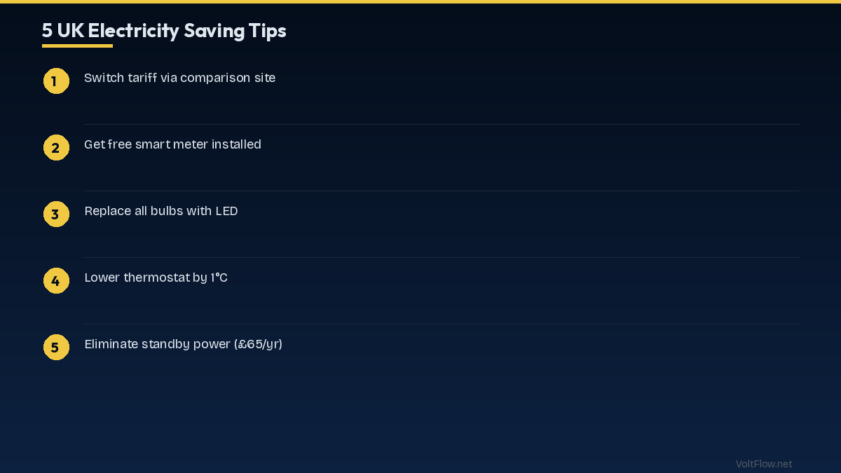 Save on UK Electricity