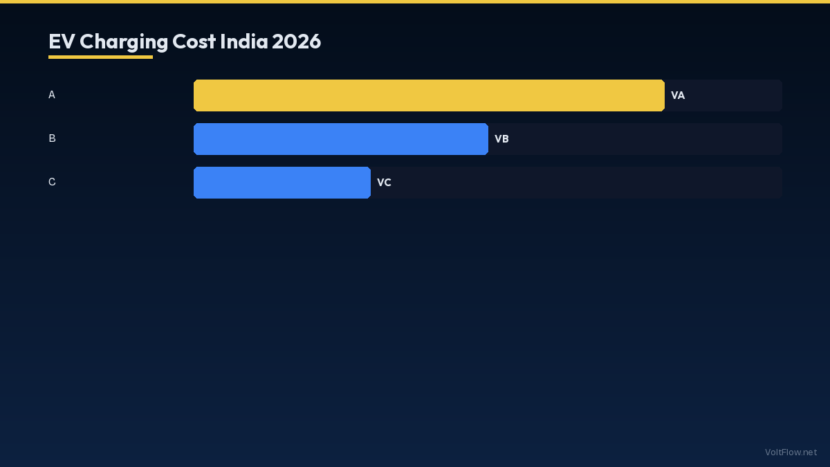 EV Charging Cost India 2026 Comparison