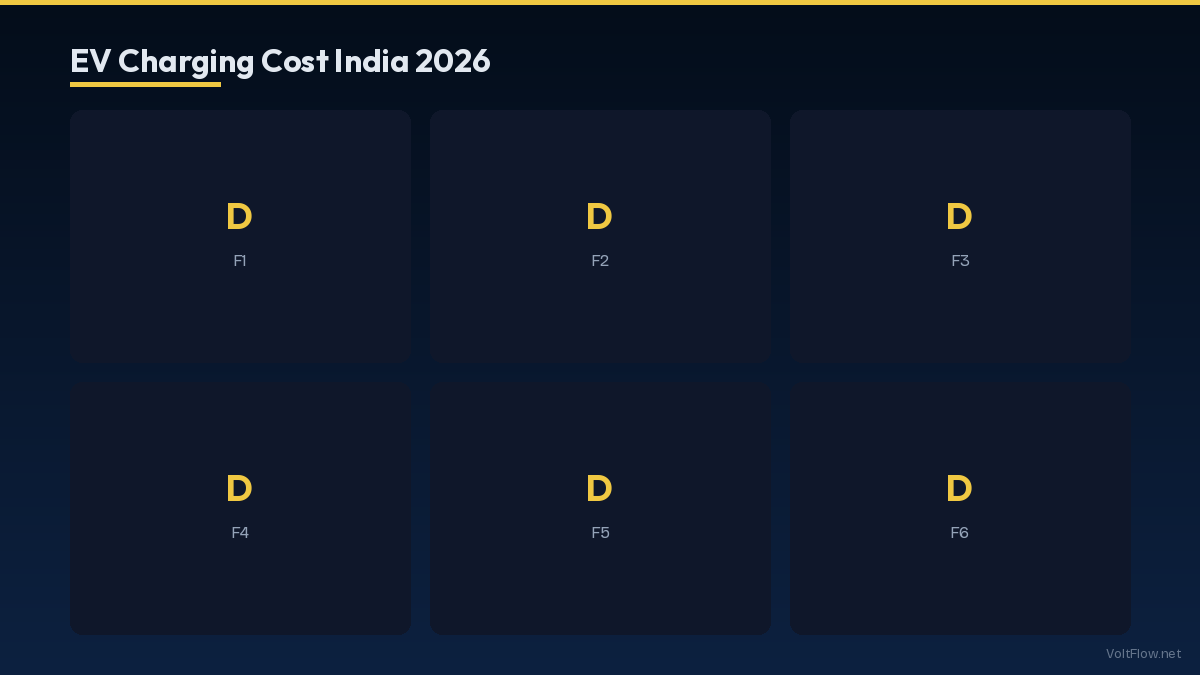EV Charging Cost India 2026 Statistics