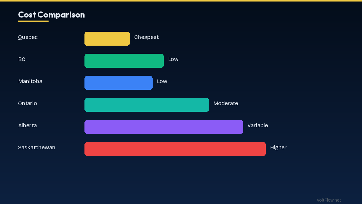 Heat Pump Comparison