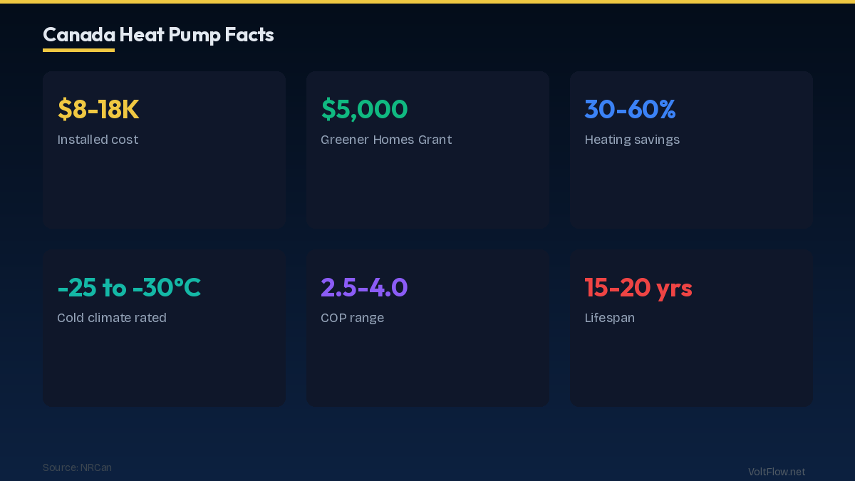 Heat Pump Stats