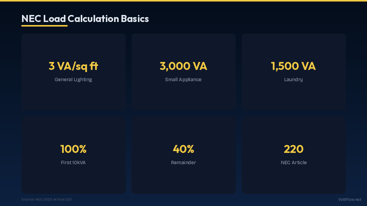 NEC Load Calculation Basics