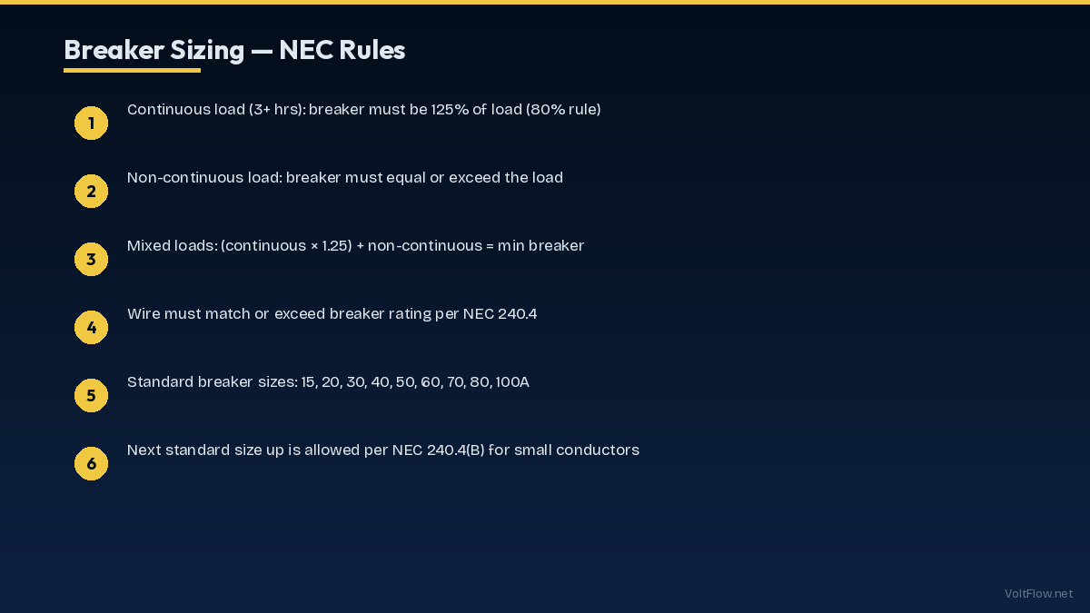 Breaker Sizing NEC Rules