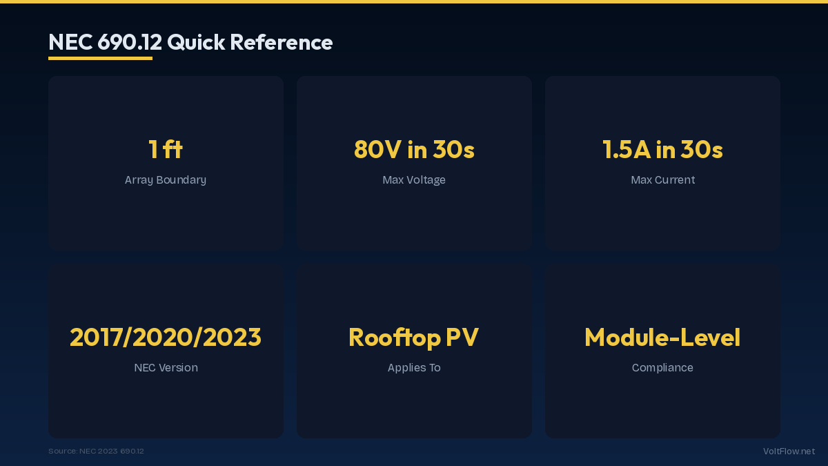 NEC 690.12 Reference