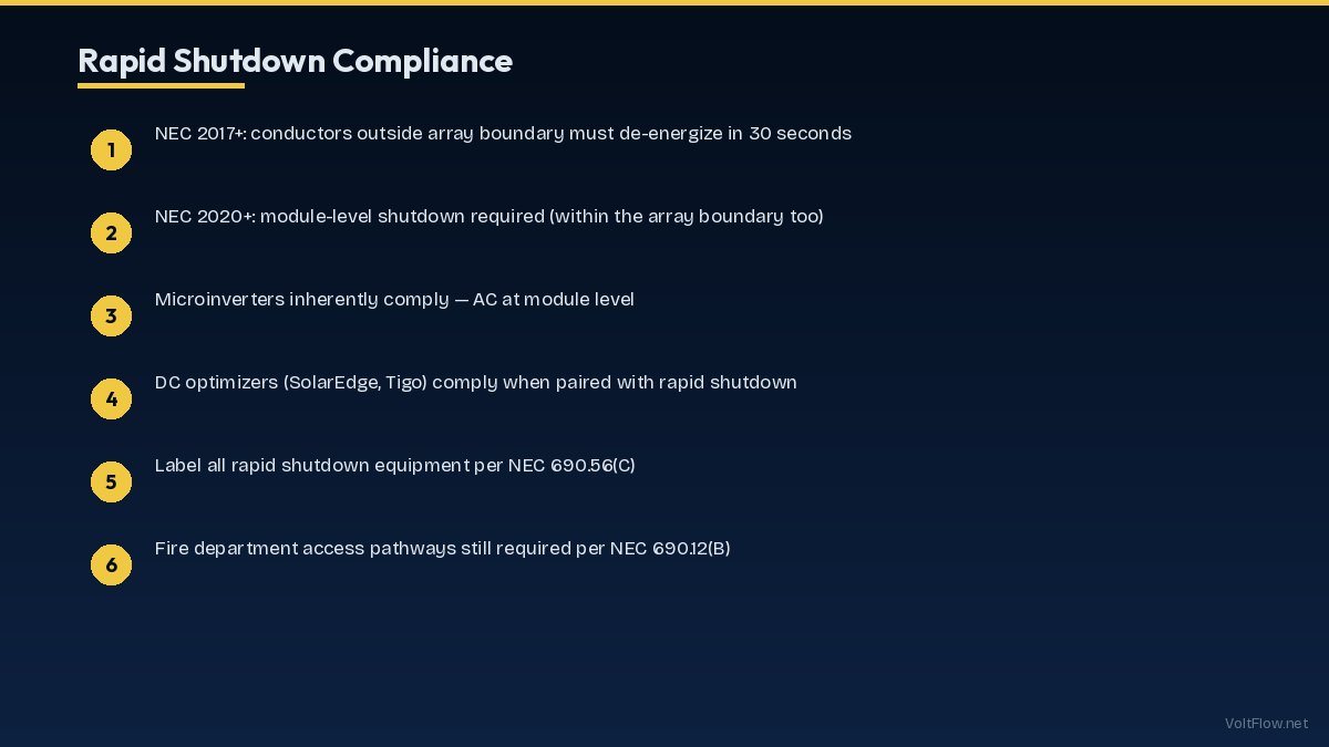 Rapid Shutdown Compliance