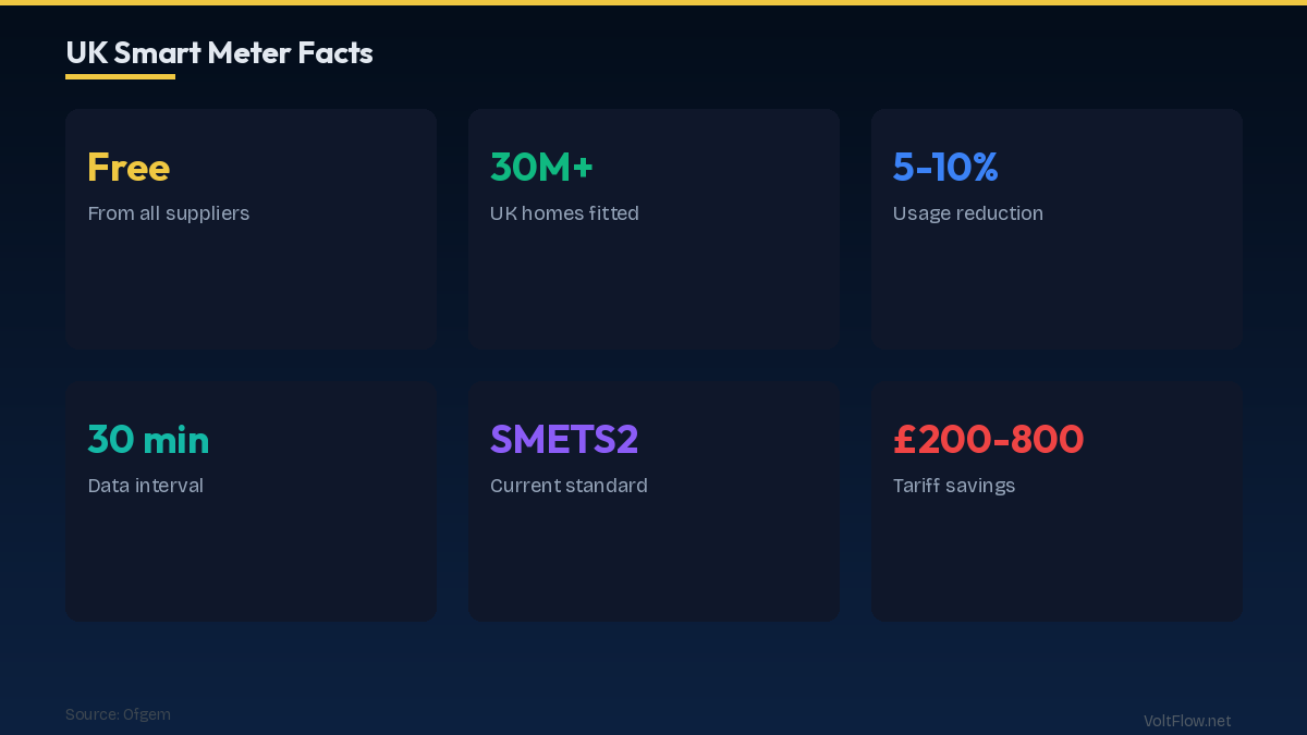 UK Smart Meter Overview