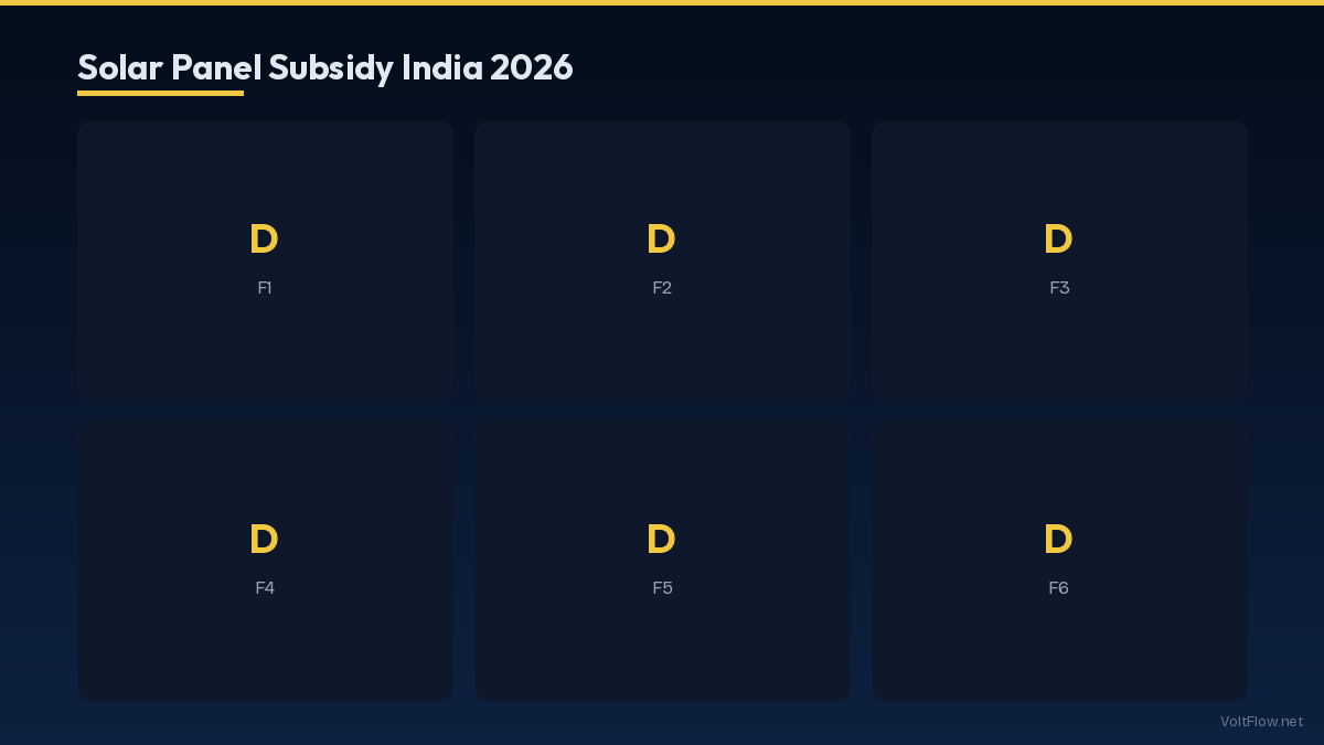 Solar Panel Subsidy India 2026 Statistics