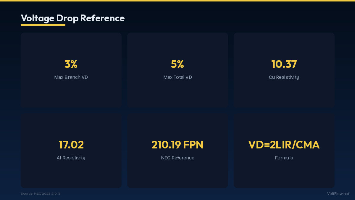 Voltage Drop Reference