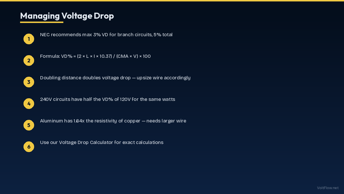 Managing Voltage Drop