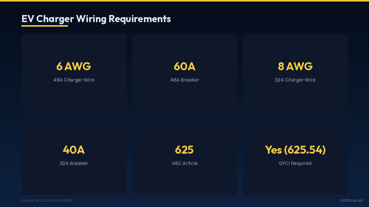 EV Charger Wiring Requirements