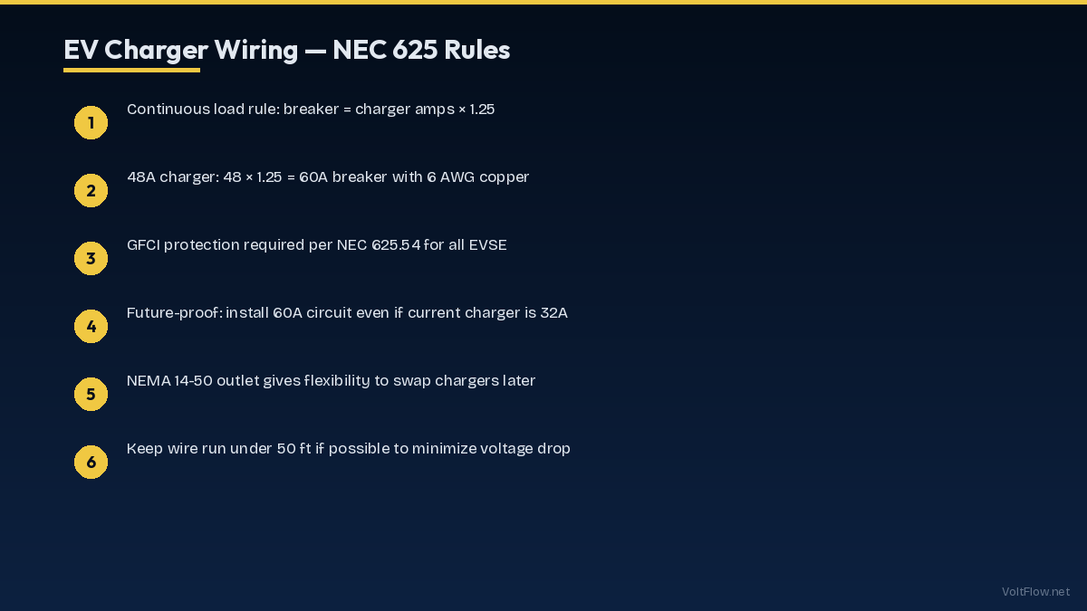 NEC 625 Wiring Rules