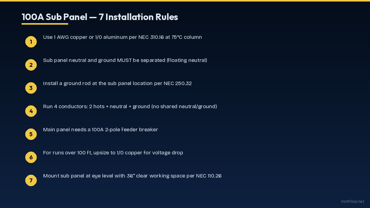 100A Sub Panel Installation Rules